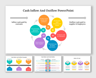 Financial flowchart illustrating the cash inflow and outflow process, with a central circular diagram and examples below.