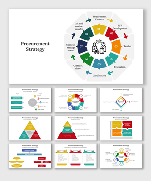 Procurement strategy process slides detailing various stages with different layout designs and text.