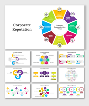 Slide deck on corporate reputation, with circular charts and segmented diagrams on key factors influencing it.