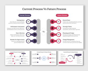 A pack of colorful comparison slides of current vs future processes, listing steps from existing state to change management.