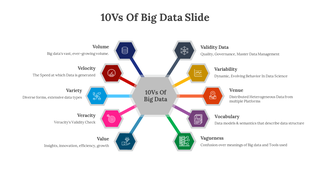 10Vs of Big Data diagram PPT slide highlighting key concepts in color coded icons with definitions for each.
