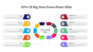 Big Data infographic showing ten V concepts in colored blocks around a central circle, each with icons and brief definitions.