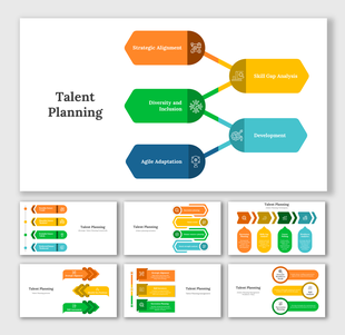 Talent planning slide deck featuring interconnected arrows and icons,showing topics from gap analysis and development.