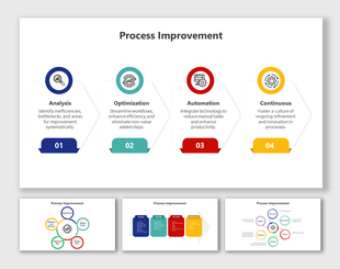 Slide deck on process improvement with vibrant icons, outlining key steps like optimization, automation, and refinement.