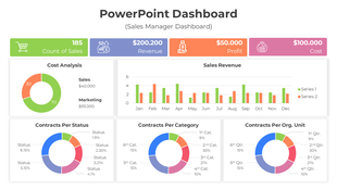 Amazing Dashboard PowerPoint Template And Google Slides