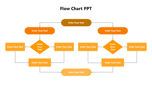 A detailed flow chart template in orange, featuring decision points and processes with text fields for each step.