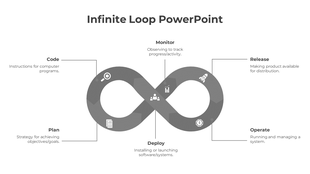 PowerPoint slide illustrating the grey infinite loop with stages from Code to Operate for software development with icons.