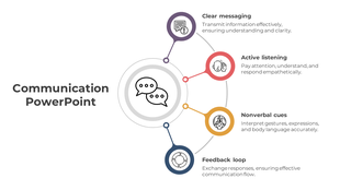 Communication diagram with icons showing clear messaging, and feedback loop, connected to a speech bubble.