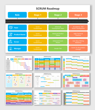 SCRUM roadmap slide deck featuring role based progression through stages, with colorful charts and timelines.