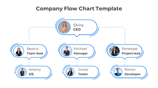 Company hierarchy chart with three levels, using blue-bordered nodes for the CEO, managers, and employees.