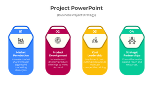 Four step process diagram with blue, red, yellow, and green segments, with numbered labels for business strategies.