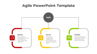 Slide featuring a gray agile circle in the center, connected to red, yellow, and green bordered boxes with descriptions.