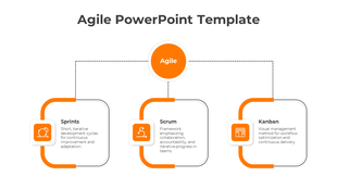 Agile PPT slide with three orange sections Sprints, Scrum, and Kanban, each with a corresponding icon and brief description.