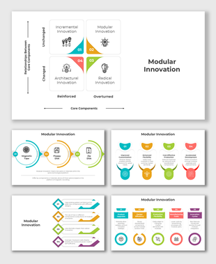 Modular showing types of innovation, historical tech progression, and advantages like flexibility, cost efficiency.