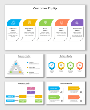 Customer equity visuals showcasing steps such as retention, acquisition, and brand equity in vibrant, linear designs.