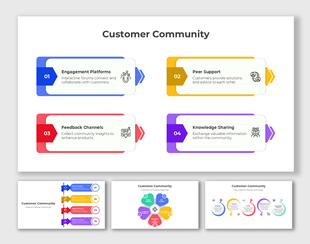 Customer community infographic templates showing engagement, peer support, feedback, and knowledge sharing steps.