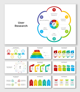 Infographic templates showcasing user research techniques such as concept testing, surveys, and generative research.