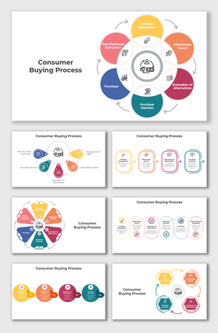 Infographic design for consumer buying process showcasing steps from need recognition to post-purchase evaluation.