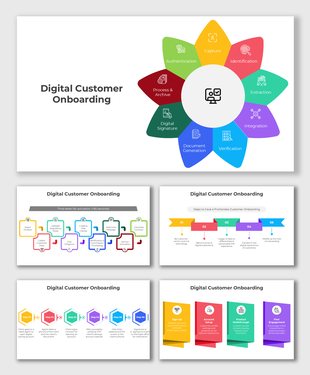 Infographic design for digital customer onboarding highlighting steps from document generation to digital signature.