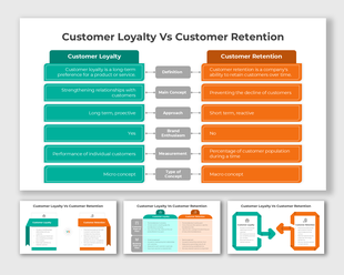 Customer loyalty vs retention infographic displaying core distinctions in proactive vs reactive strategies and performance.