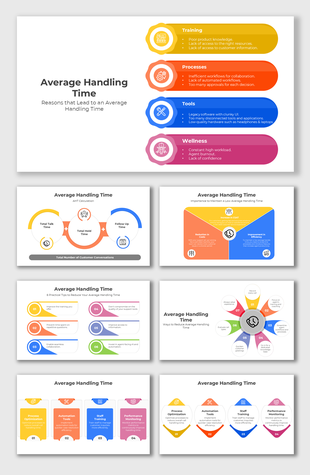 An informative diagram showing average handling time factors, AHT calculation, and steps to improve customer service efficien