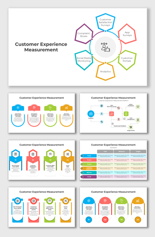 Infographic detailing key customer experience measurement tools such as satisfaction surveys and social media monitoring.