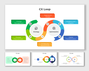 Diagram of the CX Loop process showcasing strategy and optimization with components like design and analytics.