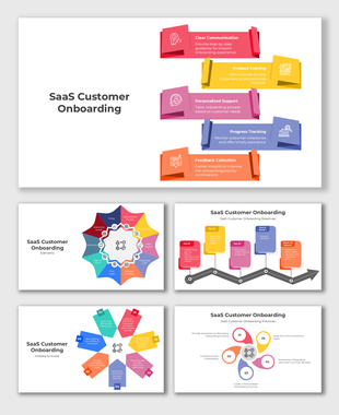 Infographic on SaaS customer onboarding steps, including clear communication, product training, and support