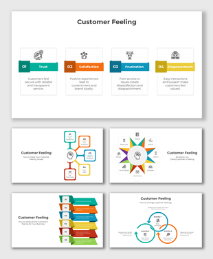 Diagram showing how trust, satisfaction, frustration, and empowerment affect customer experience and brand loyalty.