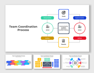 Team coordination model illustrating interactions between actors, communication, goals, and results in a circular process.