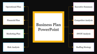 Business plan structure with central block holding the text and connected categories in a black background.
