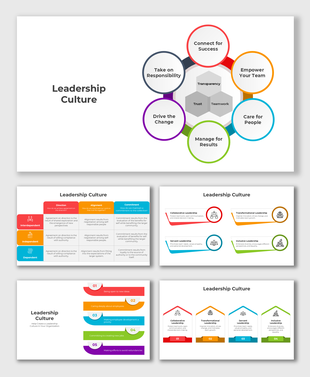 Visual guide on building a leadership culture with focus on responsibility, empowerment, and results.