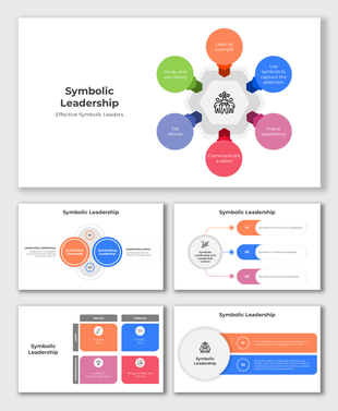 Diagram depicting aspects of symbolic leadership, including symbols, framing experience, and vision communication.