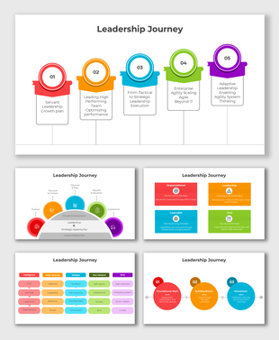 Leadership Journey slide with colorful stages showcasing growth plan, team performance, agility, and adaptive strategies.