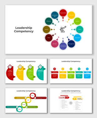 Comprehensive Leadership Competency deck with flow charts, color-coded sections, and insights into professional skills.