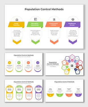 Population Control Methods slides with colorful icons, arrows, and details on planning, policies, and healthcare.