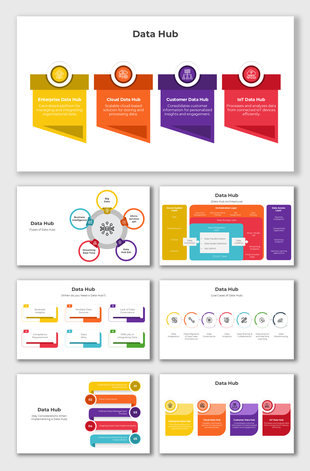 Data Hub slide with Enterprise, Cloud, Customer, and IoT Data Hub icons, vibrant headers, and clear descriptions.