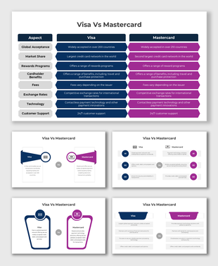 Visa Vs Mastercard comparison with global acceptance, fees, rewards, tech; uses blue, purple tones, text boxes, icons.