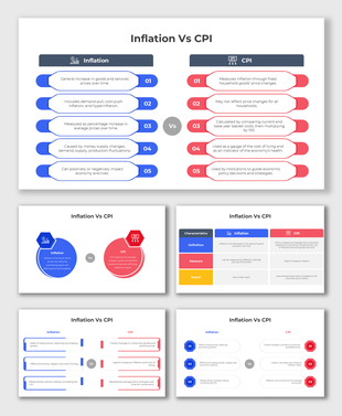 Blue and red comparison chart with text holders explaining inflation rates and CPI calculation differences.