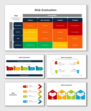Risk Evaluation matrix with probability vs. consequence analysis using a color-coded hazardous risk assessment grid.