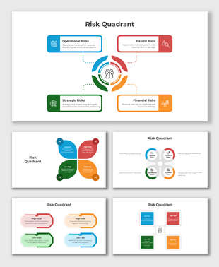Risk Quadrant diagram categorizing operational, hazard, strategic, and financial risks with color-coded boxes.