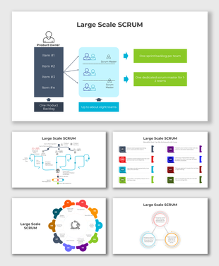 Large Scale SCRUM flowchart showing product owner, backlog, scrum masters, sprint backlogs, and multiple teams.