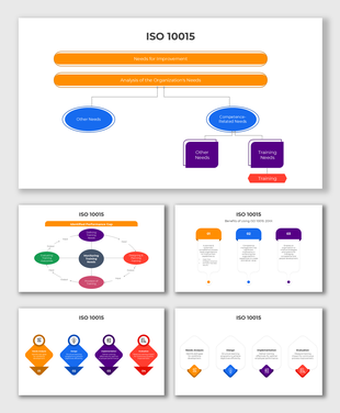 ISO 10015 framework chart detailing organizational needs, competence training, and analysis for skill improvement.