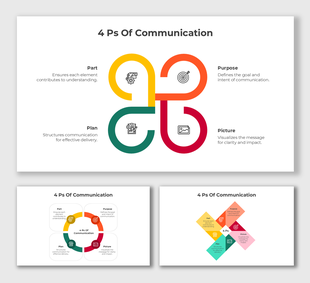4 Ps Of Communication slides with loops, icons, and structured text explaining Part, Plan, Purpose, and Picture.