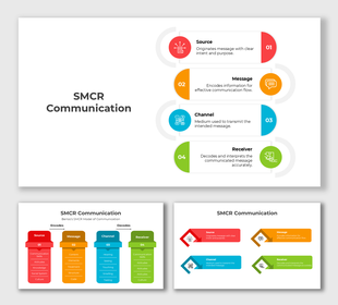 SMCR Communication model with Source, Message, Channel, and Receiver, using colorful infographics and icons.