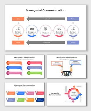 Managerial Communication model with sender, encoding, medium, decoding, feedback, noise, and business interaction.