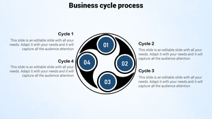 Cycle diagram with five numbered segments in distinct colors, arranged in a circular flow connected by arrows.