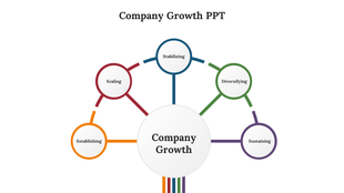 Company Growth PowerPoint slide with five phases from Establishing to Sustaining, arranged in a circular layout.
