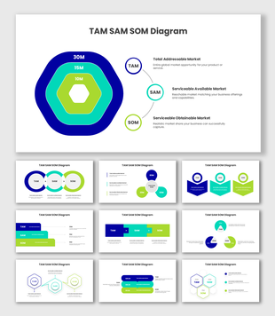 TAM SAM SOM Diagram with market opportunity layers, business planning visuals, and market sizing framework.