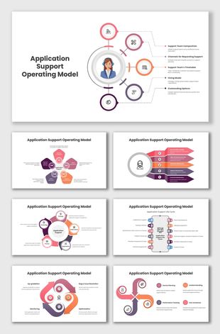 Application Support Operating Model with support teams, request channels, timelines, hiring, and escalation options.